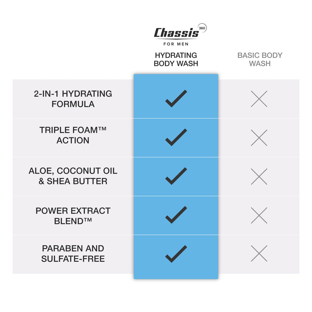 360 Hydrating Body Wash - Mein ShopChassis360 Hydrating Body Wash