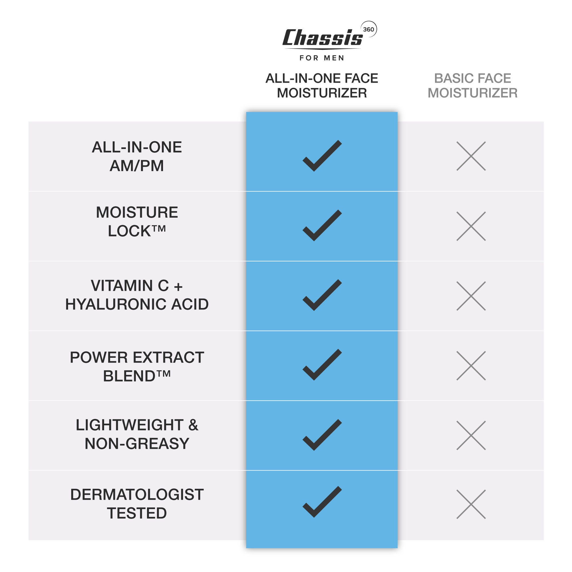 360 All - In - One Face Moisturizer - Mein ShopChassis360 All - In - One Face Moisturizer